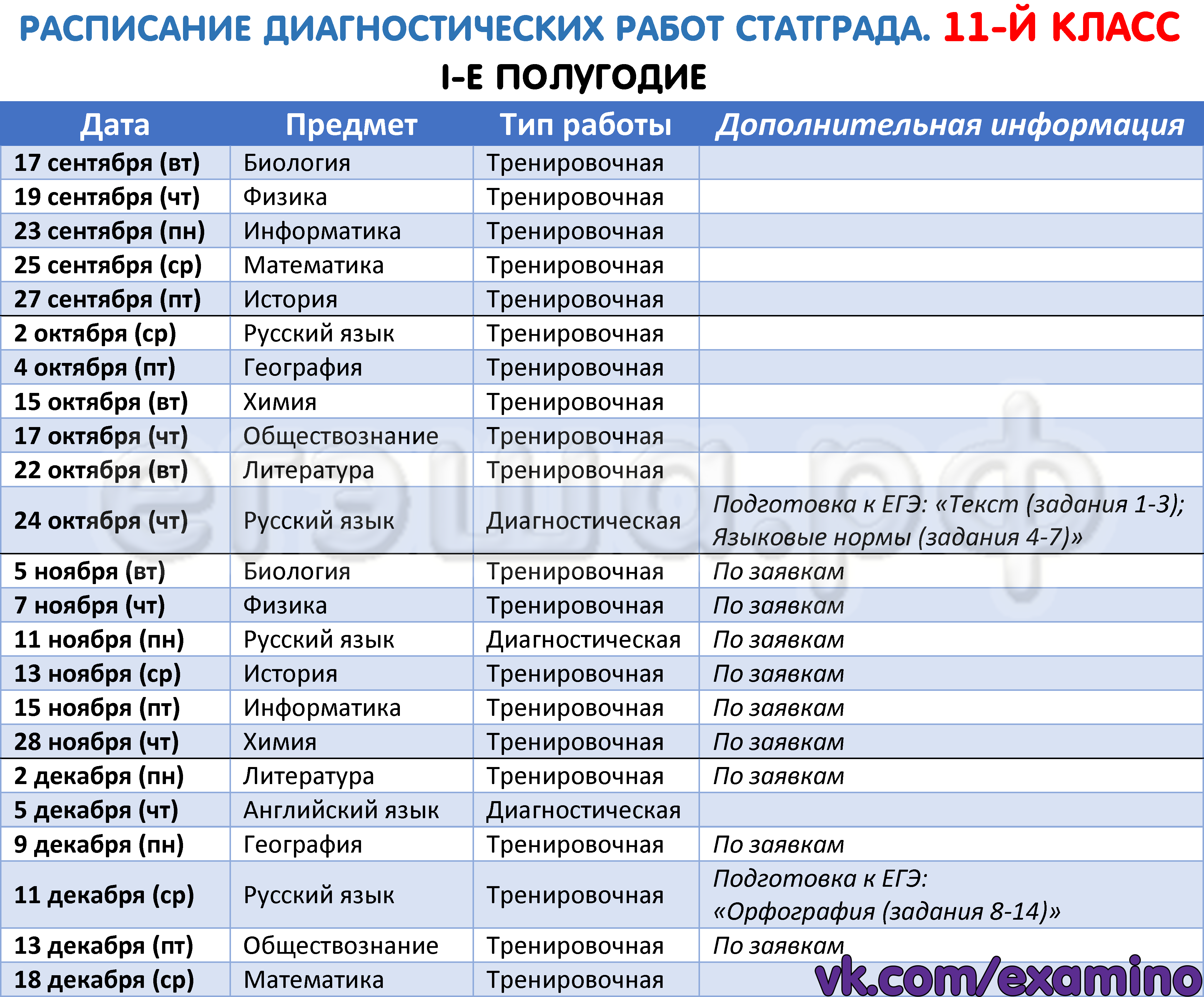 Диагностические работы СтатГрада 2019/2020: Расписание (ЕГЭ, 11-й класс)